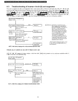 Preview for 24 page of Philips NN-SA631B Service Manual