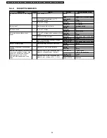 Preview for 26 page of Philips NN-SA631B Service Manual