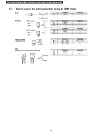 Preview for 28 page of Philips NN-SA631B Service Manual