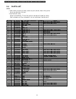 Preview for 30 page of Philips NN-SA631B Service Manual