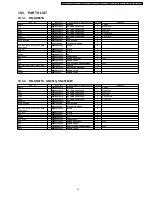 Preview for 41 page of Philips NN-SA631B Service Manual