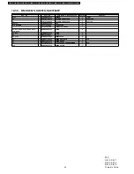 Preview for 42 page of Philips NN-SA631B Service Manual