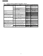 Preview for 22 page of Philips NN-SN968B Servise Manual