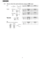 Preview for 24 page of Philips NN-SN968B Servise Manual