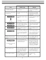 Предварительный просмотр 33 страницы Philips NORELCO 2 User Manual