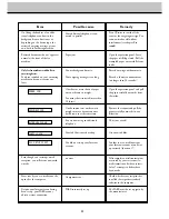 Предварительный просмотр 35 страницы Philips NORELCO 2 User Manual