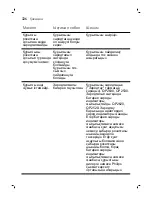 Предварительный просмотр 326 страницы Philips Norelco QP2630 User Manual