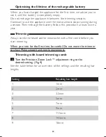 Preview for 20 page of Philips Norelco QT4019 User Manual