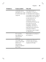 Preview for 83 page of Philips NORELCO S7000 Manual