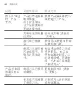 Preview for 62 page of Philips Norelco S7720 User Manual