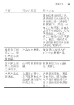 Preview for 63 page of Philips Norelco S7720 User Manual