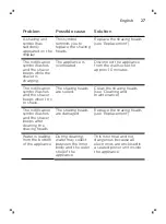 Preview for 27 page of Philips Norelco SW9700 User Manual