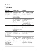 Preview for 48 page of Philips Norelco SW9700 User Manual