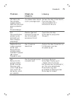 Preview for 75 page of Philips Norelco SW9700 User Manual