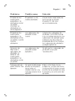 Preview for 101 page of Philips Norelco SW9700 User Manual