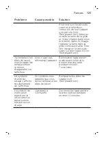 Preview for 125 page of Philips Norelco SW9700 User Manual