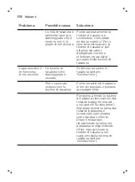Preview for 150 page of Philips Norelco SW9700 User Manual
