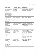 Preview for 151 page of Philips Norelco SW9700 User Manual