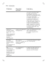 Preview for 176 page of Philips Norelco SW9700 User Manual