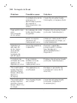 Preview for 244 page of Philips Norelco SW9700 User Manual