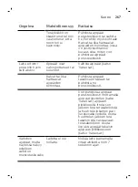 Preview for 267 page of Philips Norelco SW9700 User Manual