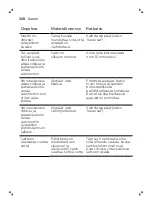 Preview for 268 page of Philips Norelco SW9700 User Manual