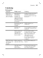 Preview for 289 page of Philips Norelco SW9700 User Manual