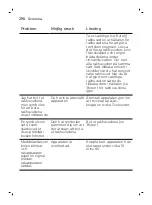 Preview for 290 page of Philips Norelco SW9700 User Manual