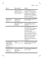 Preview for 313 page of Philips Norelco SW9700 User Manual