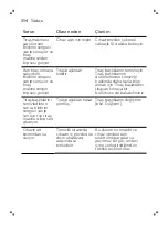 Preview for 314 page of Philips Norelco SW9700 User Manual