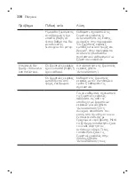 Preview for 338 page of Philips Norelco SW9700 User Manual