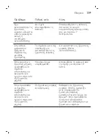 Preview for 339 page of Philips Norelco SW9700 User Manual