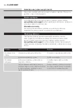 Предварительный просмотр 126 страницы Philips NT5175 User Manual