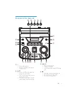 Предварительный просмотр 7 страницы Philips NTX400X User Manual