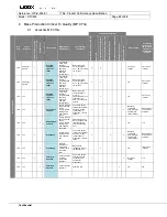 Preview for 25 page of Philips NTX600 Service Manual