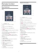 Предварительный просмотр 8 страницы Philips OLED706 Series User Manual