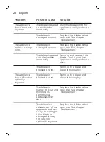 Preview for 22 page of Philips One Blade QP2520 Manual