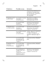 Preview for 73 page of Philips One Blade QP2520 Manual