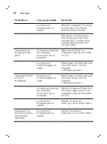 Preview for 90 page of Philips One Blade QP2520 Manual