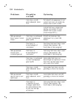 Preview for 124 page of Philips One Blade QP2520 Manual