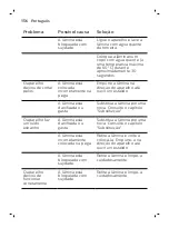 Preview for 156 page of Philips One Blade QP2520 Manual