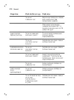 Preview for 172 page of Philips One Blade QP2520 Manual