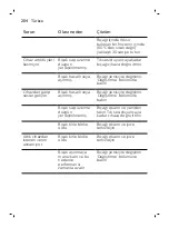 Preview for 204 page of Philips One Blade QP2520 Manual