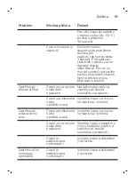 Preview for 41 page of Philips OneBlade Pro QP6510/20 User Manual