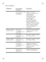 Preview for 272 page of Philips OneBlade Pro QP6510/20 User Manual