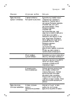 Preview for 349 page of Philips OneBlade Pro QP6510/20 User Manual