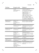 Preview for 95 page of Philips OneBlade Pro QP6610 User Manual