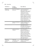 Preview for 140 page of Philips OneBlade Pro QP6610 User Manual