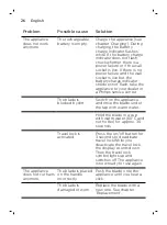 Preview for 26 page of Philips OneBlade Pro QP6620/20 User Manual