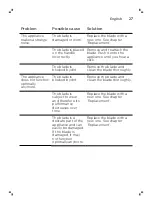 Preview for 27 page of Philips OneBlade Pro QP6620/20 User Manual